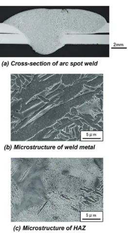 図 5　溶接部硬さ分布 Distribution of hardness in the weld図 3　抵抗スポット溶接部の断面およびミクロ組織