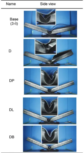 図 15　各破断対策を施した部材の吸収エネルギー Absorbed  energy  of  component  with  each   weld-fracture-countermeasures at 100 mm stroke