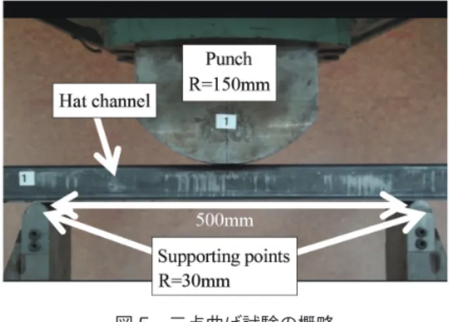 図 6　三点曲げ試験片形状の概略