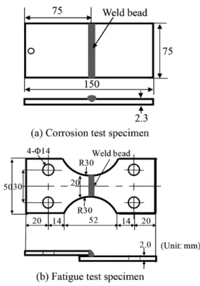 図 3　ショットブラストの様子 Shot blasting method
