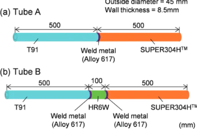 図 7　異材溶接部の解析モデル FE-modeling of the dissimilar welded part