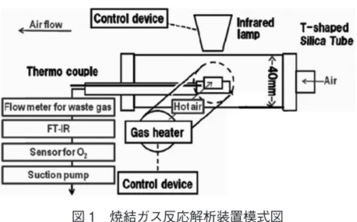 図 2　石英試料管模式図 Diagram of sample holder