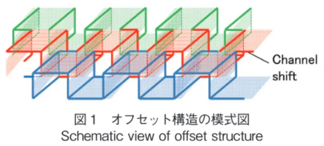 図 2　オフセット構造の効果の概念図 Concept view of effect of the offset structure