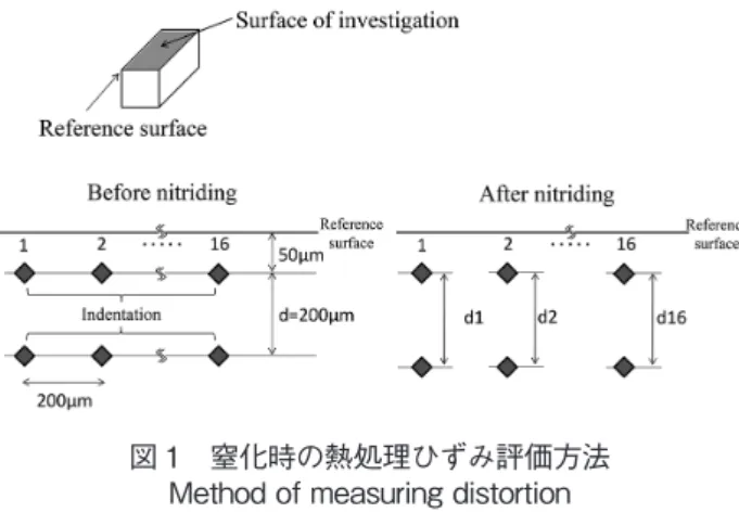 図 2　切削抵抗  図 3　切粉写真