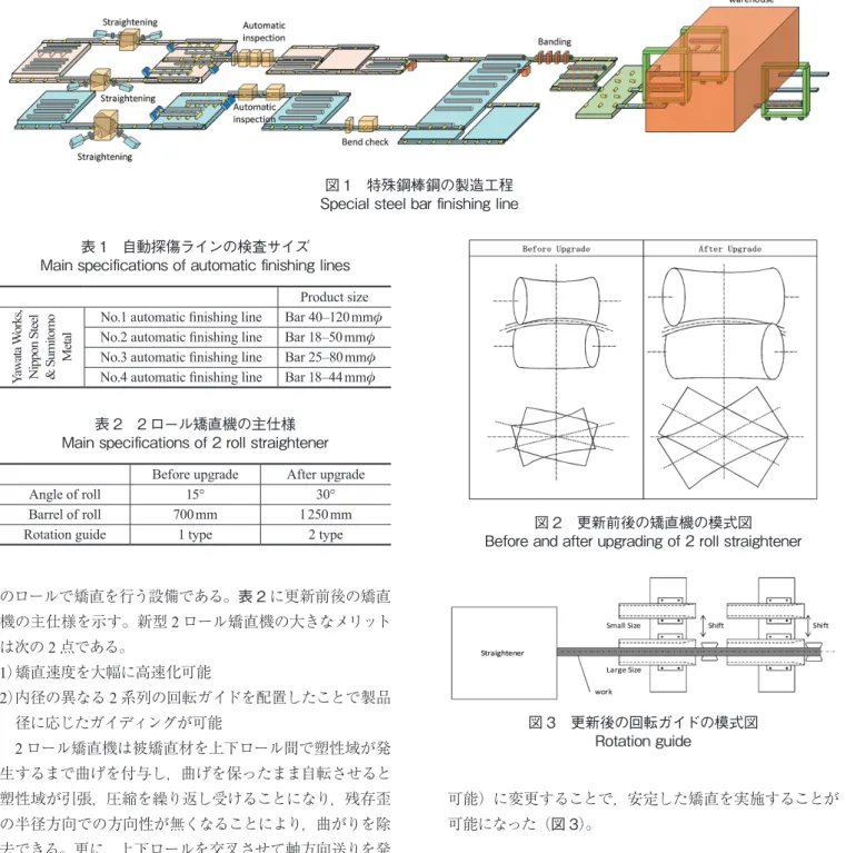 図 3　更新後の回転ガイドの模式図 Rotation guide