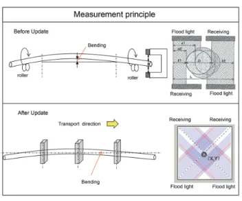 図 5　丸棒鋼超音波探傷器の探傷方法 Testing method of ultrasonic inspection