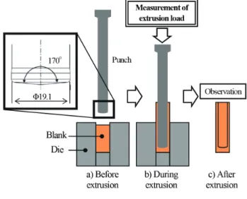 図 9　提案手法による耐焼付き特性評価結果例 Example  of  evaluation  results  of  galling  resistance  characteristics by means of suggested method