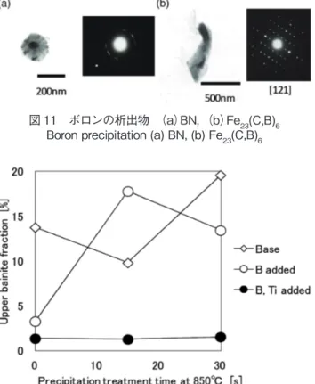 図 12　上部ベイナイト分率に及ぼす BN 析出処理時間の影響 Effect of BN precipitation treatment time on upper bainite  fraction