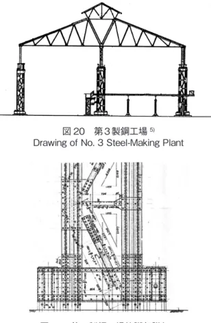 図 21　第３製鋼工場柱脚部詳細 5)