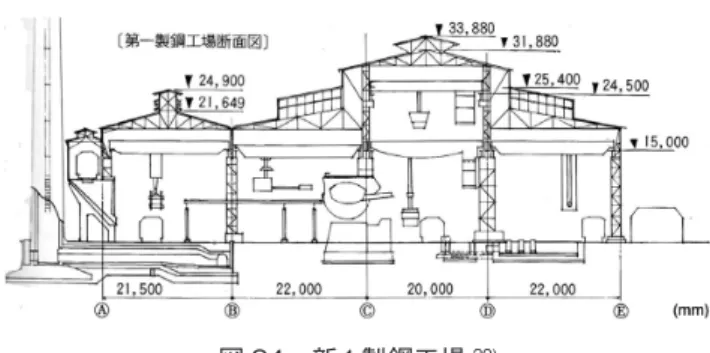 図 25　新１製鋼工場上部柱 5)