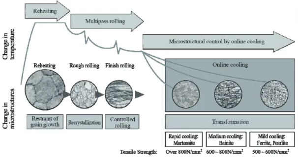 図 12　硫黄含有量の急速な減少 Chronological change in sulfur content
