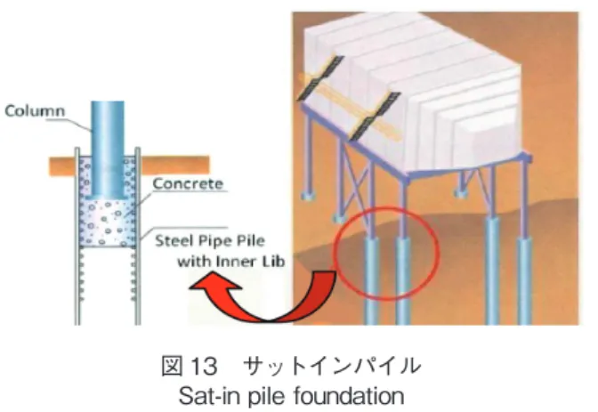 図 13　サットインパイル Sat-in pile foundation