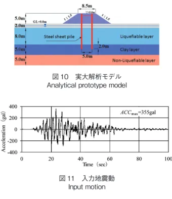 図 12　変形状態および Δu/σ vo ’ コンター