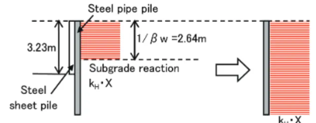 図 12　実測値と設計計算値との曲げひずみ及び変位の比較 Comparison  between  actual  value  and  design  calculated  value about bending strain and displacement