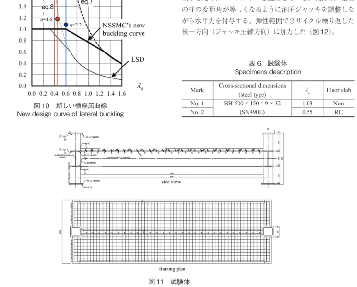 表 6　試験体 Specimens description Mark Cross-sectional dimensions 