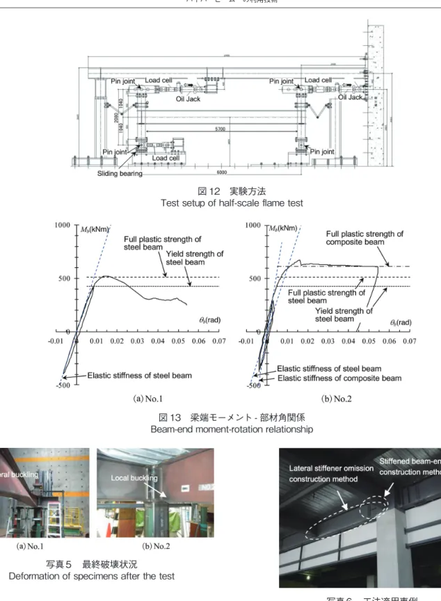 図 13　梁端モーメント - 部材角関係 Beam-end moment-rotation relationship