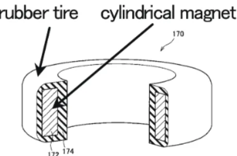 図 14　S2 ローバーの磁石車輪構造 Magnetic wheel structure of S2 Rover