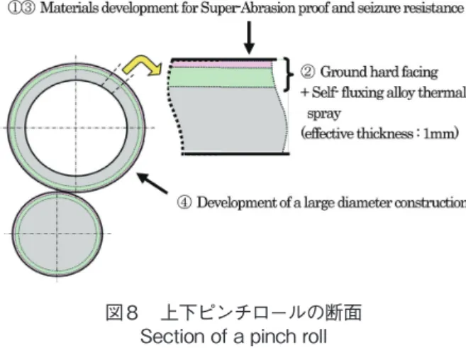 図 10　Mn 反応評価試験結果 Result of Mn reaction test