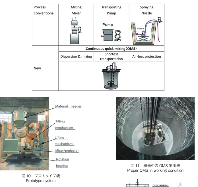 図 12　大型溶鋼鍋用の QMS 実用機 Proper QMS for large ladle
