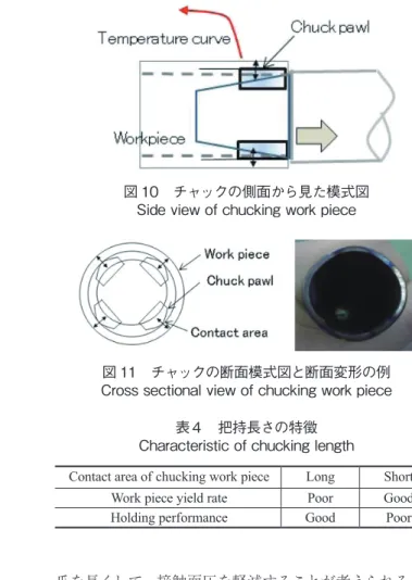 図 10　チャックの側面から見た模式図 Side view of chucking work piece