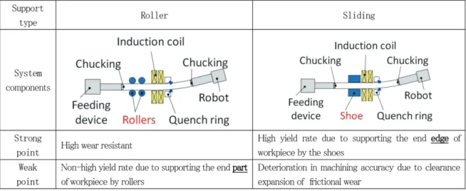 図 12　チャックの解析モデル Analysis model for chucking work piece