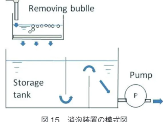 図 15　消泡装置の模式図