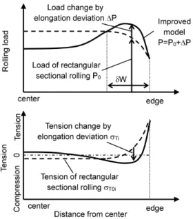 図 12　板厚の δＷに対する影響 Influence of thickness to δＷ