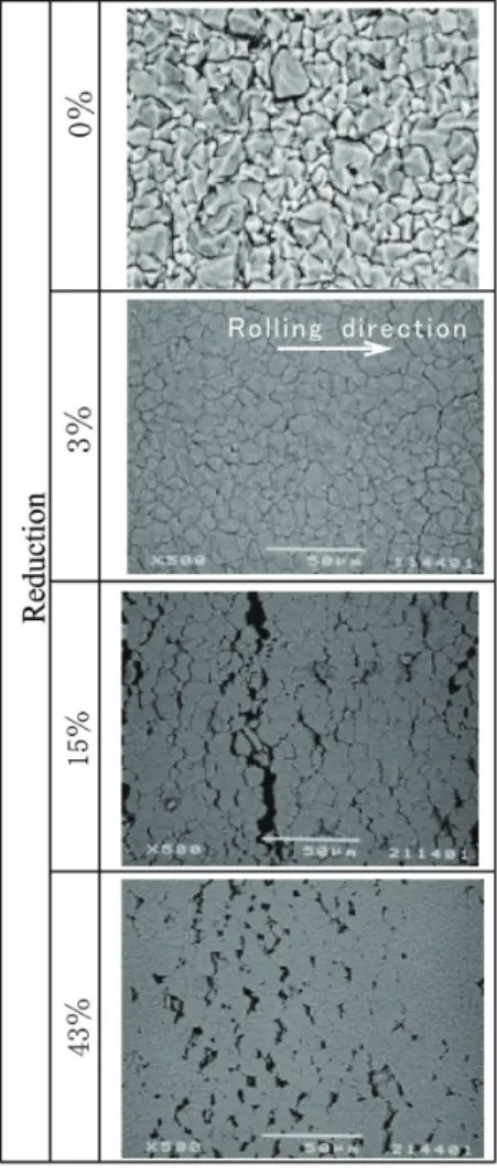 図 14　スケール割れ発生メカニズム Mechanism of scale separates during hot rolling