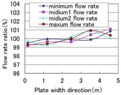 図 10  冷却特性の実験結果と解析モデル結果の比較 Comparison  between  laboratory  test  result  and  analysis  model result of cooling properties