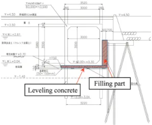図 18　水中不分離水和固化体の施工部 7) Execusion part of anti-washout under water by SSHM
