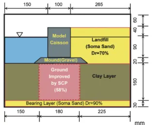 図 11　改良地盤の残留変位 Residual displacement of improved ground