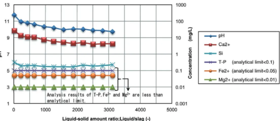 図 5　人工ミネラルのメカニズム Mechanism of artificial mineral