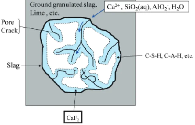 表 2.1　土壌中 pH の重金属溶出への影響 Influence of pH on heavy metal elution amount