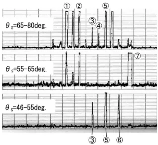 Diagram of developed phased array probe
