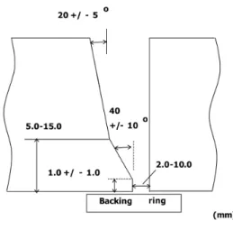 図 10　レ型開先の形状例 Example of half K bevel