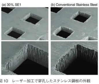 図 11 は，結晶粒径の異なる３種のオーステナイト系ステ ンレス鋼板を 90 °曲げした際の曲げ稜線部の外周表面の写 真である。これらは曲げ前の表面粗さは同等である。曲げ 稜線部の平滑性を比較すると，一般的な結晶粒径である 304 H-SR には結晶粒が浮き出たような肌荒れが見られるの に対し，結晶粒が微細な 304 H-SR2 ， 301L SE1 は，平滑性 が大きく向上することが確認されている。 さらに，結晶粒微細化は，鋼の強化手法の中でも，延性 の劣化が小さい手法であるため，鋼の強度 - 延性バラン