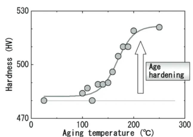 図 10　開発材の燃焼室内圧力とシール圧の関係 Relationship between cylinder pressure and seal ability of  developed steels
