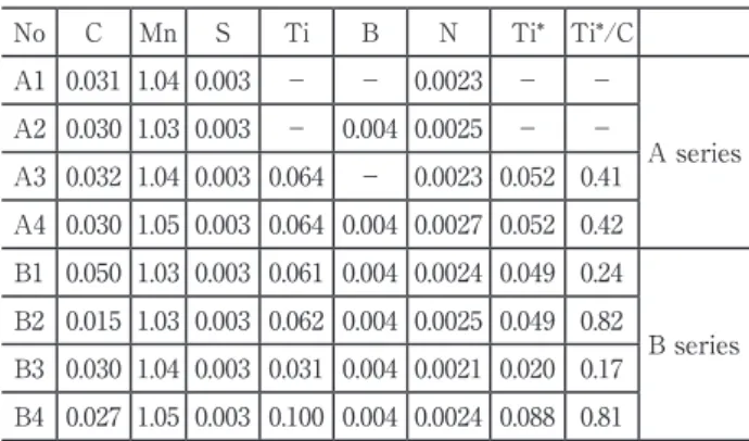 Fig. ₁　 Effect of microstructures on elongation-hole expansion  ratio balance.