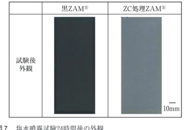 Fig. ₇　 Appearance of specimens after salt spray test for 24  hours. 供試材径 100mm 成形高さ 25mm クリアランス 1mm ダイスサイズ 52mm ダイス肩半径（Rd） 5mm パンチサイズ 50mm パンチ肩半径（Rp） 5mm しわ押さえ力 6.3kN 加工速度 30mm/min