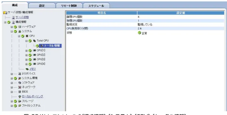 図   28 Web コンソールの [ 構成情報 ]-[ システム ]-[CPU]-[ トータル情報 ] 