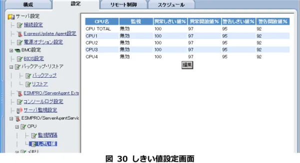 図  30  しきい値設定画面  図  31 ESMPRO/ServerAgent のコントロールパネル  [CPU 負荷]  しきい値の既定値  監視動作：  監視しない  監視対象負荷率：  1 分間の負荷率  CPU 負荷率監視情報：  下表を参照(単位:%)  監視項目名  し き い 値 ( 異 常)  しきい値(異常回復)  し き い 値 ( 警告)  しきい値(警告回復)  CPU 負荷率  100  97  95  92 