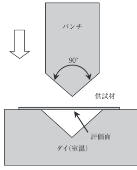 Table 1 　Specifications of specimens