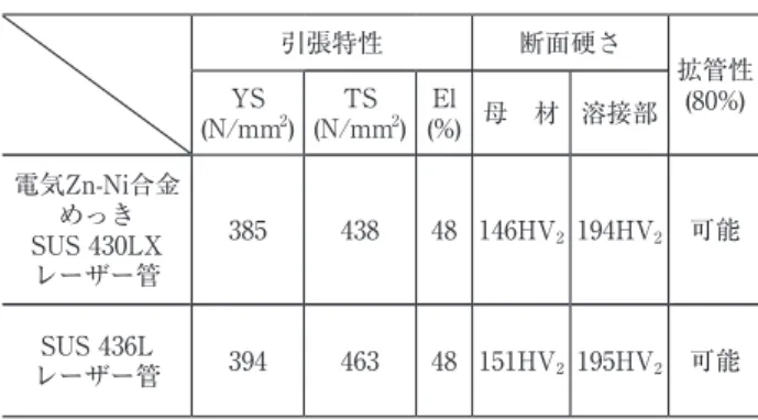 Table 1 　Mechanical  properties  of  Zn-Ni  electroplated  SUS  430LX pipe