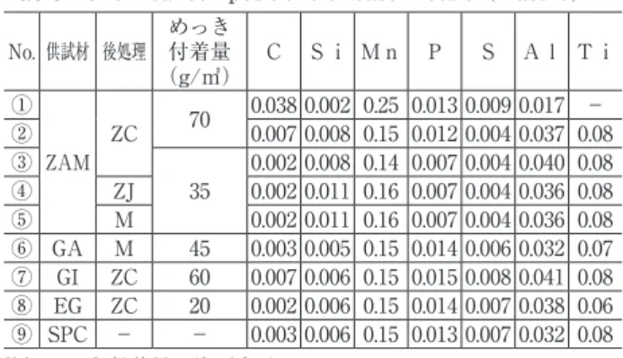 Table 4 Conditions for deep drawing test. 