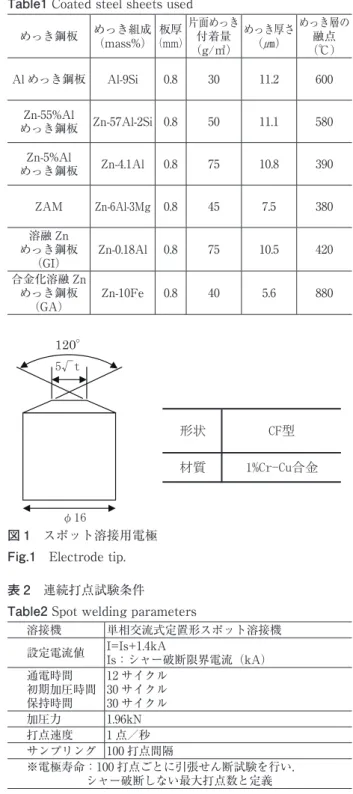 Fig. 1  Electrode tip. 