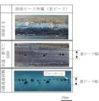Fig. 9  Example of X-ray test in butt weld joint of ZAM. 