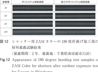図 11 　シャッター用 ZAM カラーの屋外暴露試験後の外観