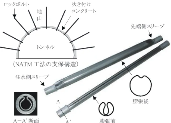 図 1  開発した鋼管膨張型ロックボルトおよび NATM 工法  Fig. 1 Developed expansive rock bolt and the NATM method.