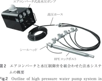 Fig. 2 Outline of high pressure water pump system in which air converter and water pressure control valve are installed.