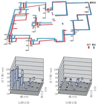 図 10.開発工法を適用して不同沈下修正を行った戸建住宅 